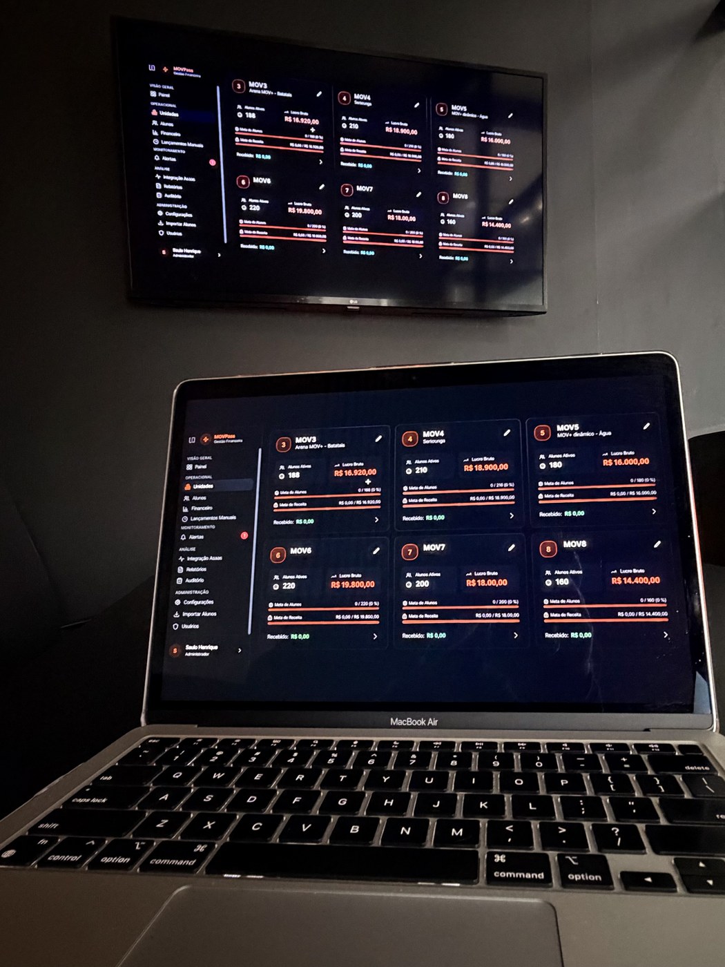 Painel de gestão MOVPass exibido em um notebook e em uma TV